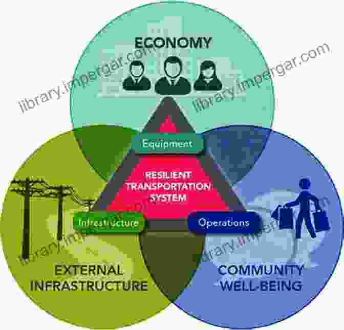 A Diagram Illustrating The Interconnectedness Of Residential Flexibility And Resilience Retrofitting The City: Residential Flexibility Resilience And The Built Environment (International Library Of Human Geography 29)