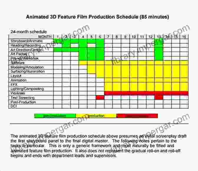 A Production Schedule For A Movie Don T F*ck Up Your No Budget Movie : Inexpensive Filmmaking In This Content Hungry Age