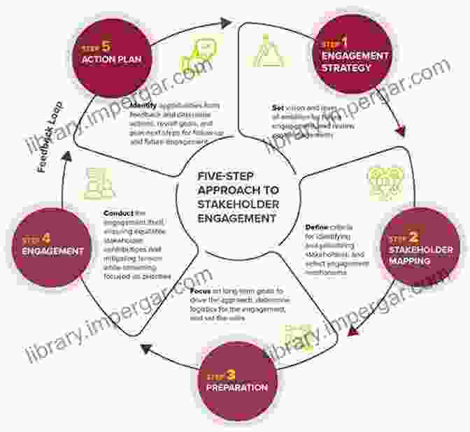 A Representation Of The Transformative Approach To Rabies Control, Highlighting Collaboration And Community Engagement. Tell Me Why My Children Died: Rabies Indigenous Knowledge And Communicative Justice (Critical Global Health: Evidence Efficacy Ethnography)