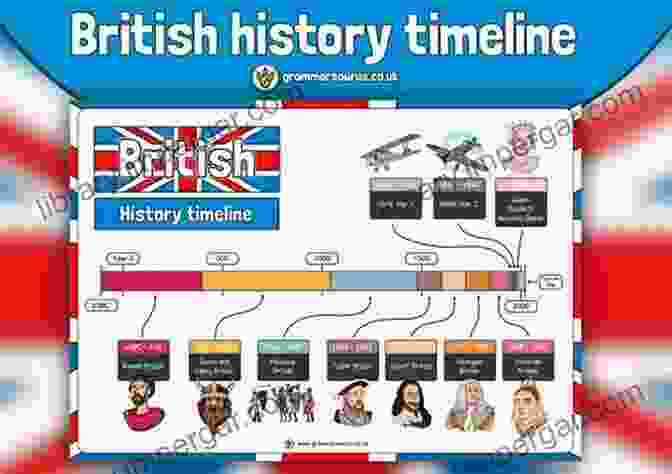 A Timeline Depicting The Evolution Of British Cuisine Through Different Historical Periods Cook Like A British: The Very Best British Cookbook With Delicious Authentic Recipes To Enjoy With Your Family