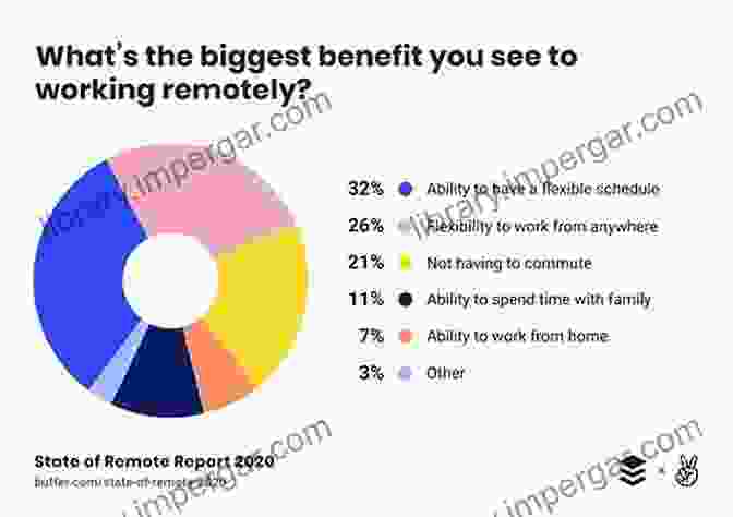 Benefits Of Full Time Remote Work Hustle From Home: Your Complete Guide To Work From Home Jobs And Gigs