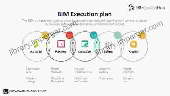 BIM Execution Planning The BIM Manager S Handbook Part 1: Best Practice BIM