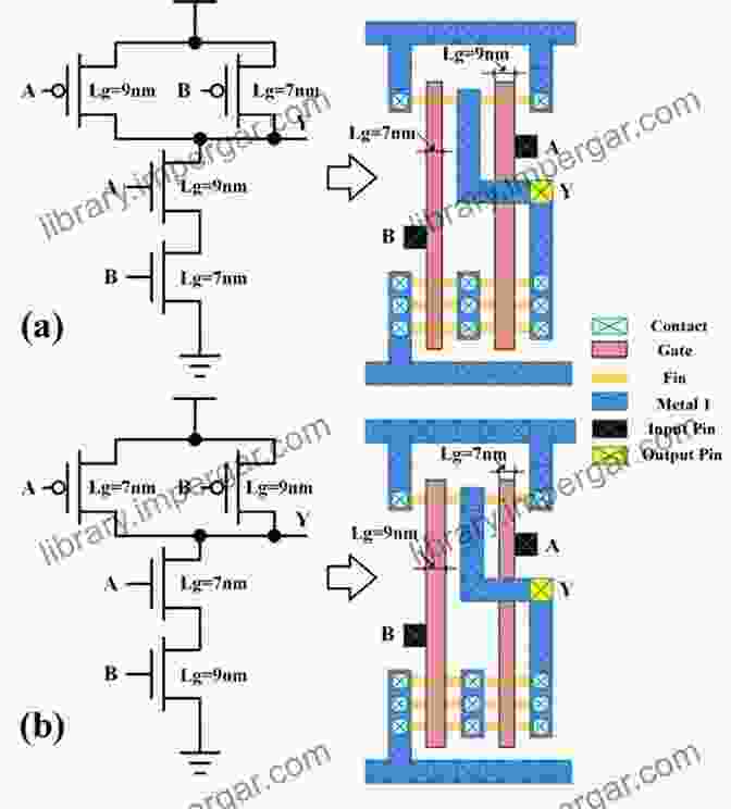 CMOS NAND Gate Schematic NAND A UNIVERSAL GATE BUILD LOGIC GATES USING CMOS AND TTL NAND GATES STUDY AND VERIFY FOR POSITIVE LOGIC: Build On The Breadboard