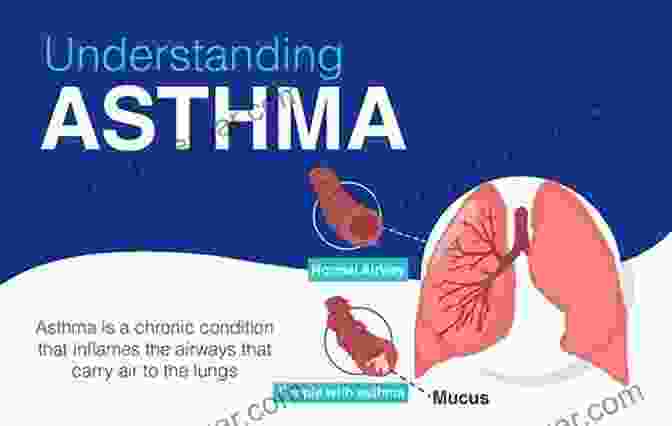 Common Asthma Triggers, Such As Dust, Pollen, And Smoke Asthma Controlling Your Condition At Home