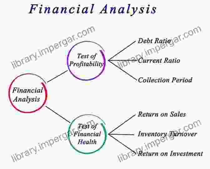 Data Analysis In Finance: Risk Management, Fraud Detection, And Investment Decision Making Linear Regression Book: Data Analysis Throughout A Wide Range Of Industries: Difference Between Linear Regression And Correlation