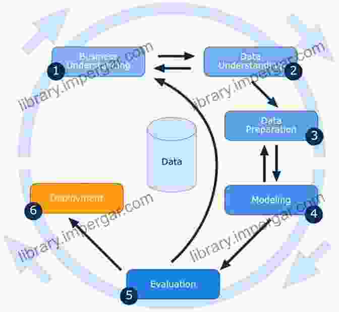 Data Mining And Analytics Processes To Data Mining And Analytics