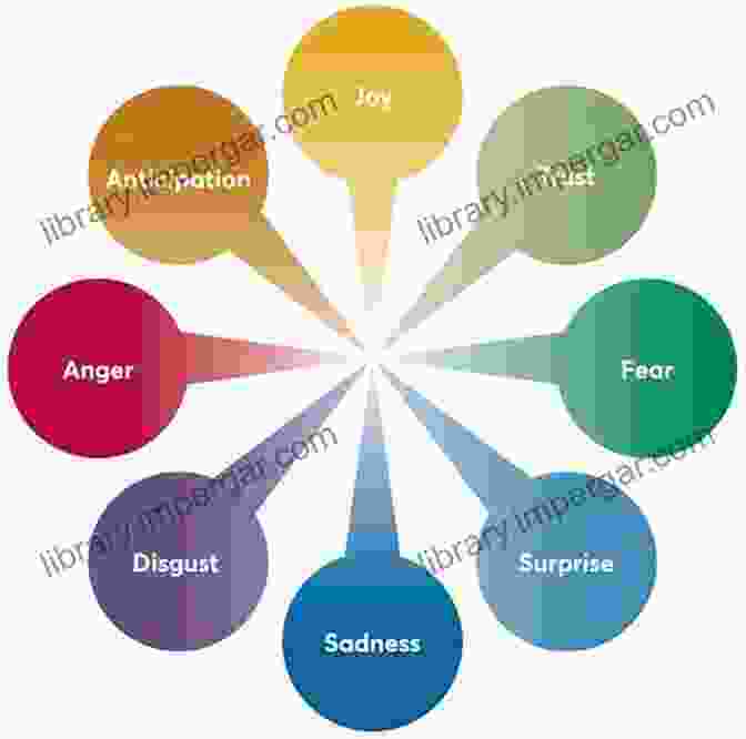 Diagram Depicting The Emotional Experiences And Processing Patterns In Men The Neuropsychology Of Men : A Developmental Perspective From Theory To Evidence Based Practice