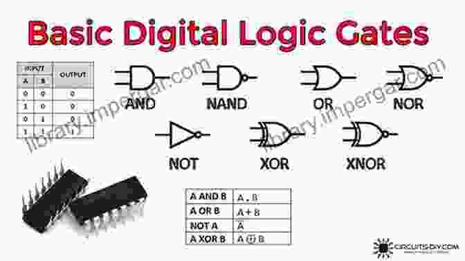 Exploring The Realm Of Digital Electronics And Logic Gates ELECTRONICS FOR COMPLETE BEGINNERS: Everything You Need To Know About Electronics The Components History And More