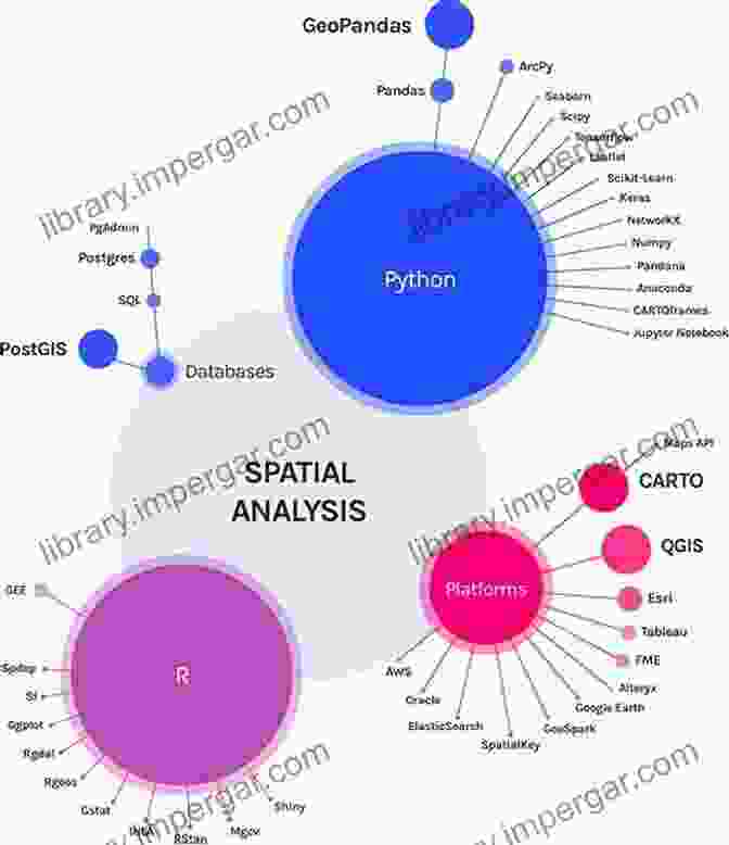 GIS Fundamentals: Data Types And Spatial Analysis Moving Forward: GIS For Transportation (Applying GIS 4)