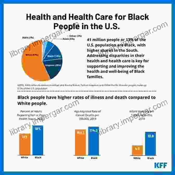 Graph Showing Health Disparities In Different Neighborhoods Sites Unseen: Uncovering Hidden Hazards In American Cities (American Sociological Association S Rose Series)