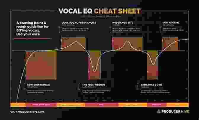 Guide To Pro Quality Vocal Recordings A Guide To Pro Quality Vocal Recordings