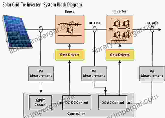 Harnessing The Power Of Power Electronics And Inverters ELECTRONICS FOR COMPLETE BEGINNERS: Everything You Need To Know About Electronics The Components History And More