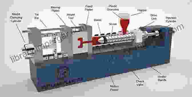 Injection Molding Process For Two Component Polyurethane Two Component Polyurethane Systems: Innovative Processing Methods