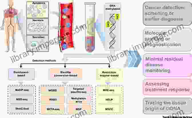 Interactive Tools Pathology Molecular Genetic: Board And Certification Review