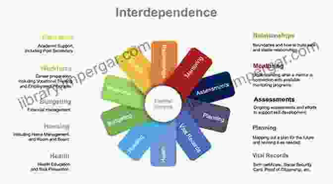 Interdependency Fosters Healthy And Fulfilling Relationships. 135: Turning Co Dependency Into Inter Dependency