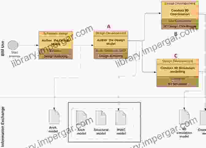 Model Management And Data Exchange The BIM Manager S Handbook Part 1: Best Practice BIM