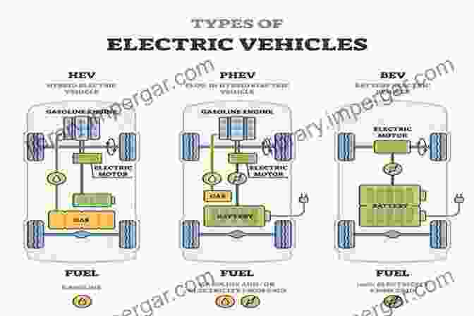 Picture Of A Hybrid Car Driving On A Highway. OUR NEXT GREEN TRAVEL VEHICLES: Executive Summaries Pictures