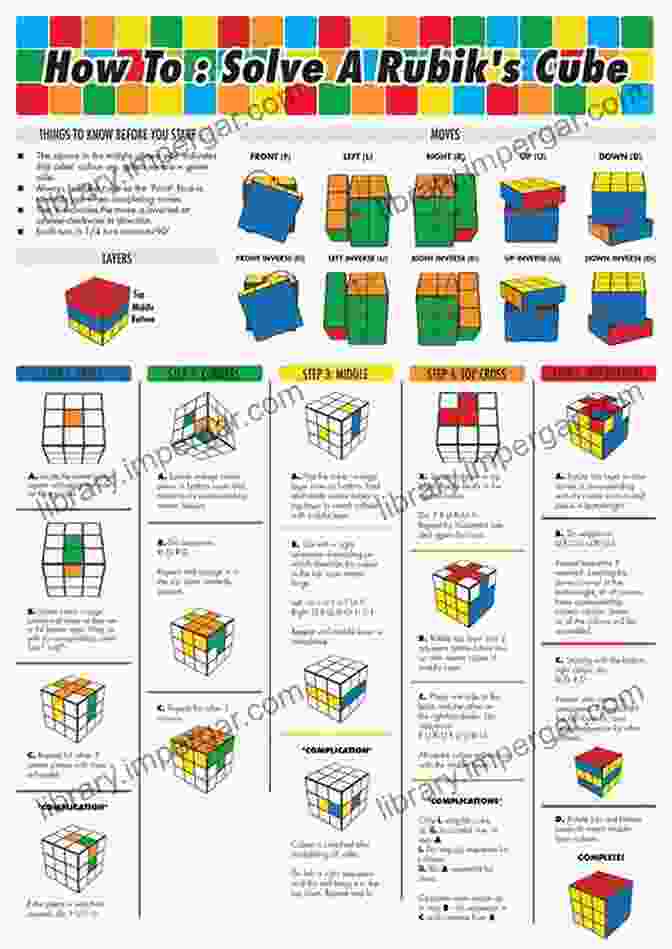 Rubik's Cube Guideline Book The Ultimate Guide To Solving The Puzzle Rubik S 3x3 Guideline Book: Sloving 3x3 Rubik With Tips And Tricks For Beginners