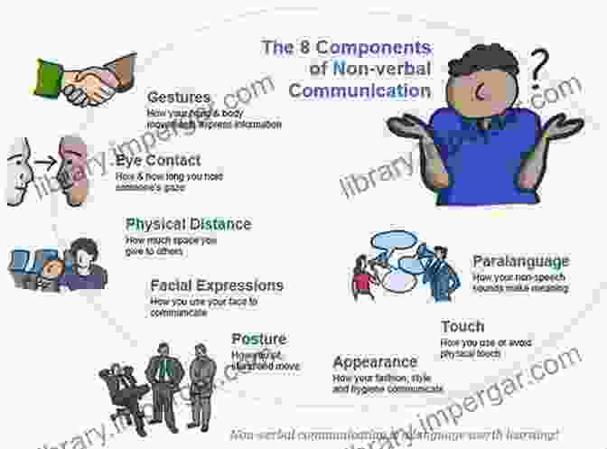 Types Of Nonverbal Cues Dark Psychology: How To Fake Non Verbal Communication Deceive Other People So They Don T Know Your Intentions Use Covert Manipulation With Dark Persuasion Techniques