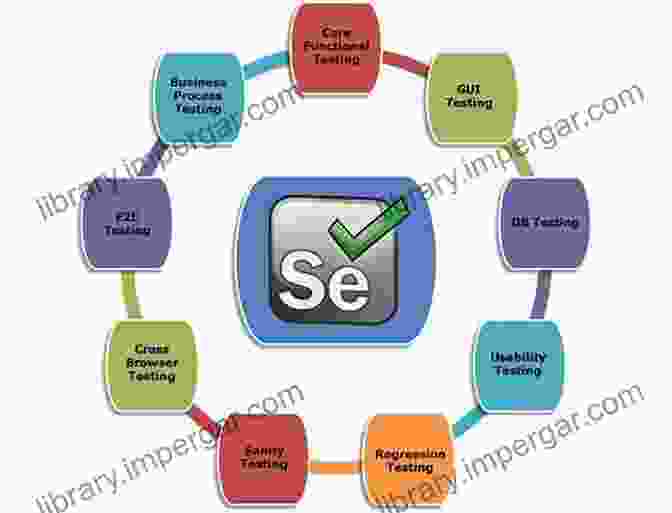 Web Application Testing With Selenium Automatic Operation Of Browser Using Selenium And Node Js