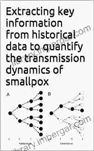 Extracting Key Information From Historical Data To Quantify The Transmission Dynamics Of Smallpox