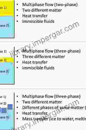 Multiphase Flow Phenomena And Applications: Memorial Volume In Honor Of Gad Hetsroni (Mechanical Engineering)