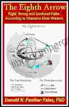 THE EIGHTH ARROW: Right Wrong and Confused Paths According to Tihanama Elder Wisdom